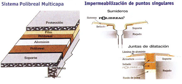 Esquema de las capas del sistema multicapa y detalles de sumideros y juntas de dilatación con Polibreal